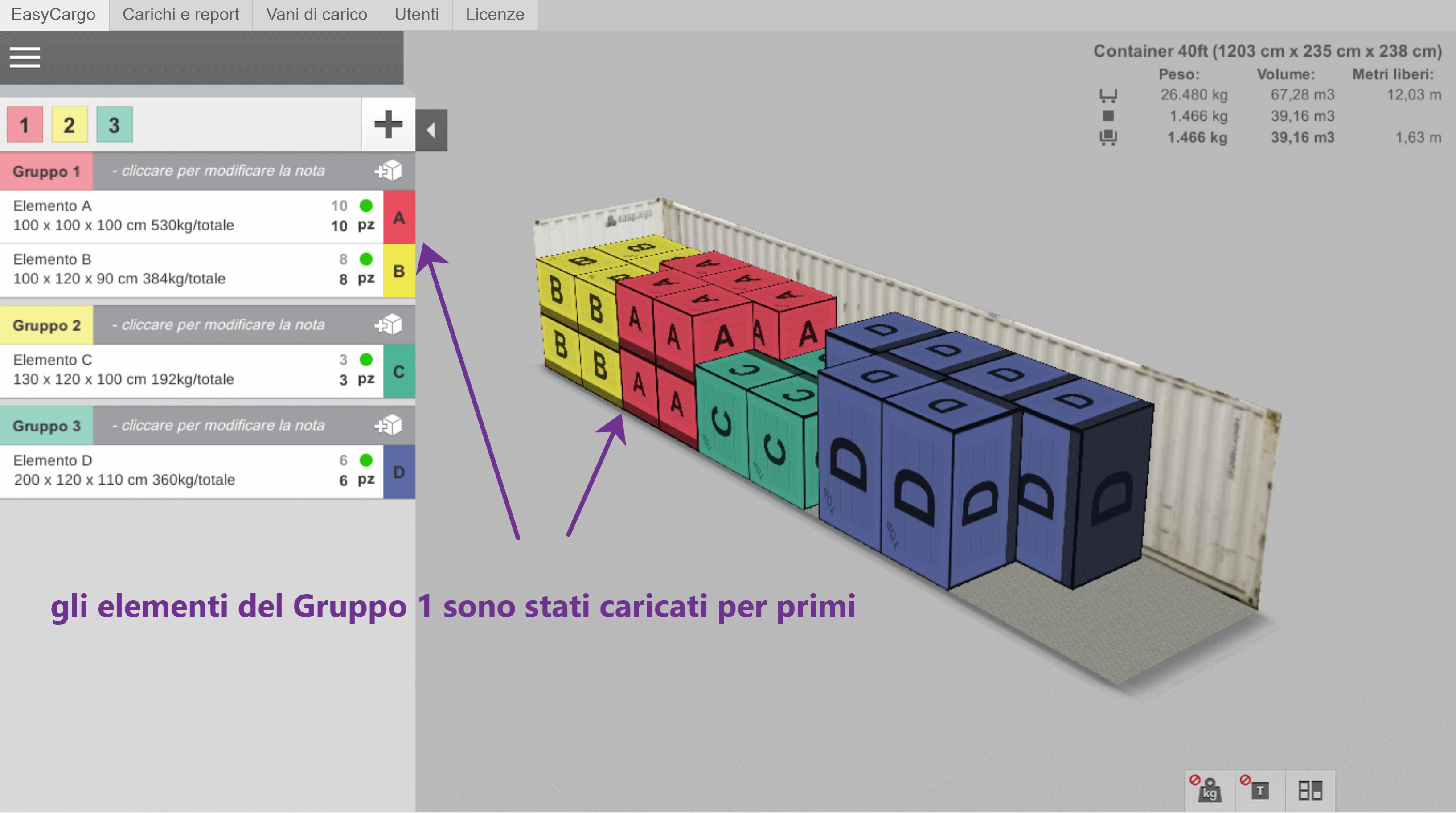 Esempio dei gruppi prioritari: i colori rappresentano le misure degli elementi