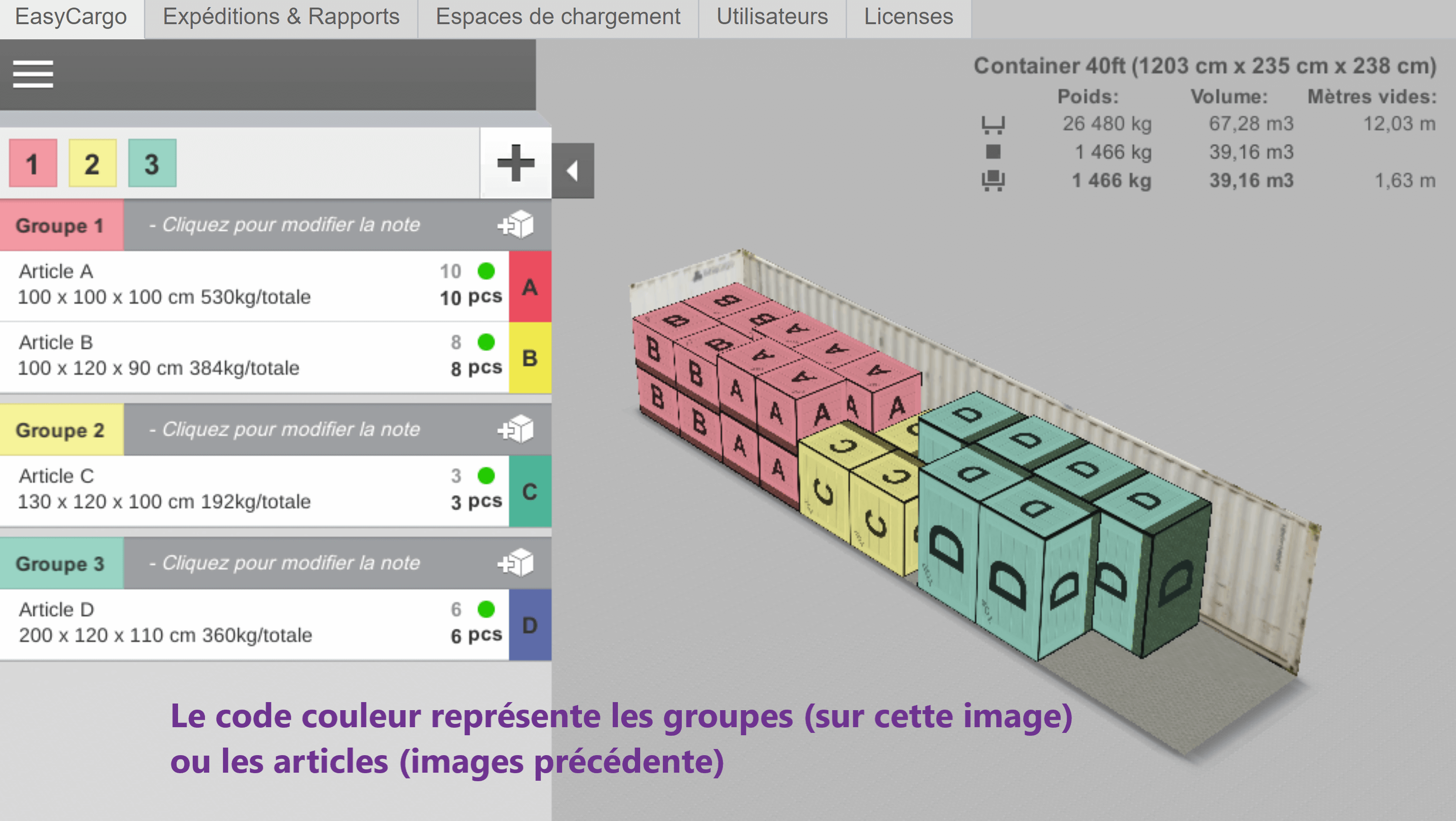 Exemple de Groupes prioritaires – code couleur représente les groupes entiers 