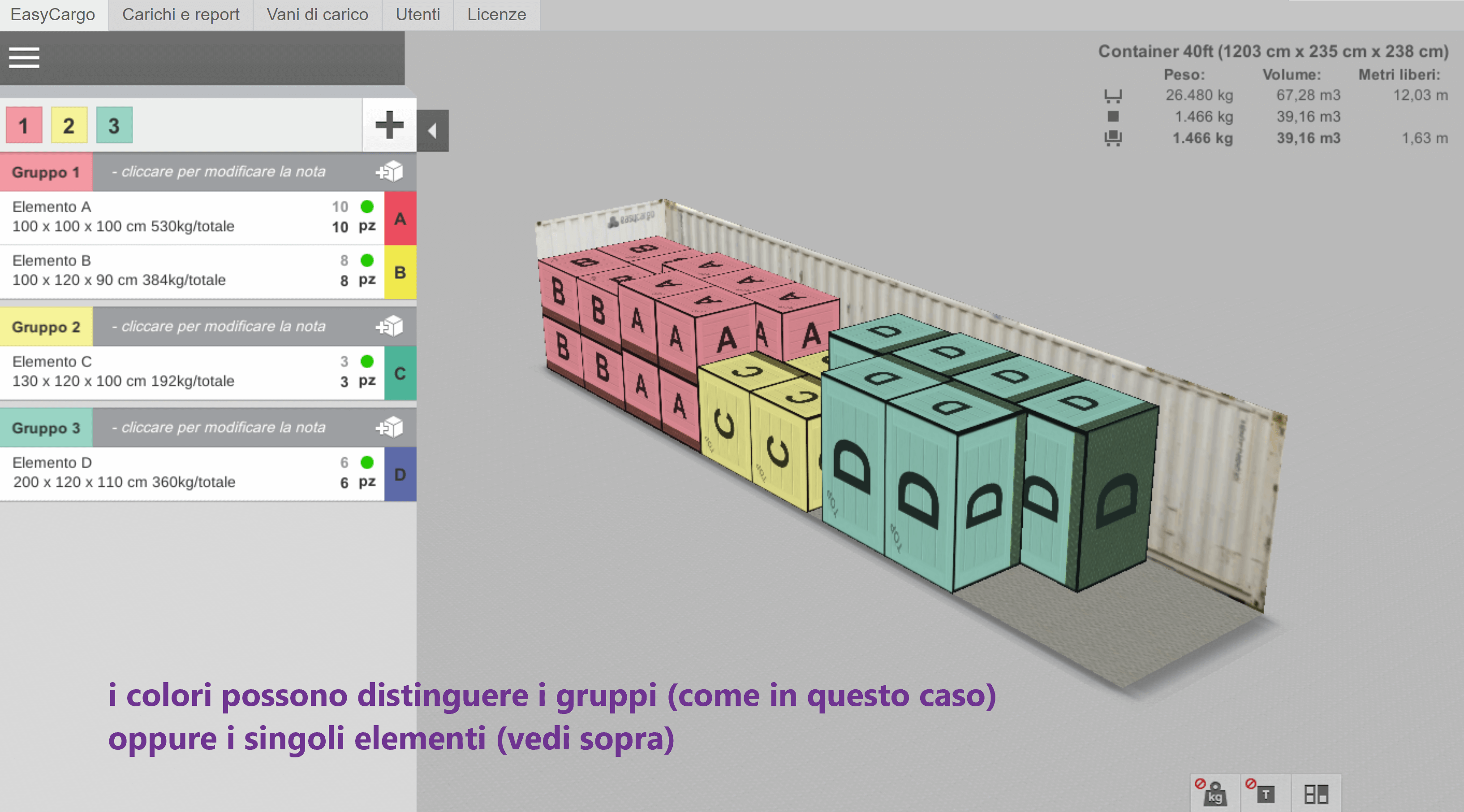 Esempio dei gruppi prioritari: i colori rappresentano i singoli gruppi