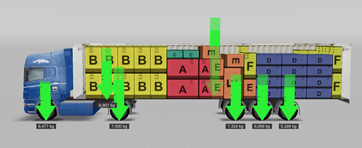 Rozložení hmotnosti na nápravách kamionu