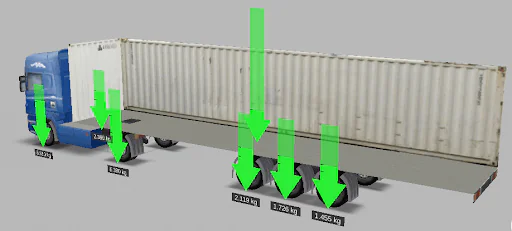 Peso para los distintos ejes de un camión, carrocería y tractor
