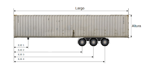 Gestor edición de espacios de carga en EasyCargo