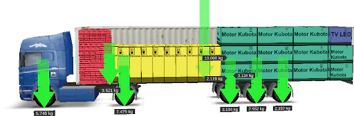 Debería Cosquillas Ascensor Cómo organizar la carga en un camión? | EasyCargo