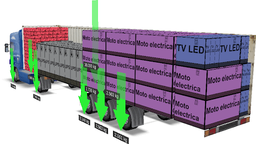  EasyCargo, cubicación de carga automática