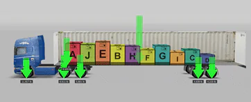 Càlcul de càrregar per eix en EasyCargo