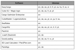 Variações de línguas em vários softwares de planeamento de carga