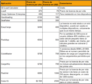 Los precios de una licencia anual