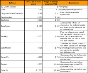 Preços para uma licença anual