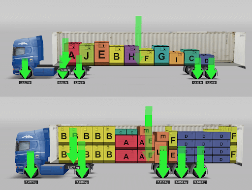 Überprüfung der Gewichtsverteilung auf die zulässigen Maximalwerte