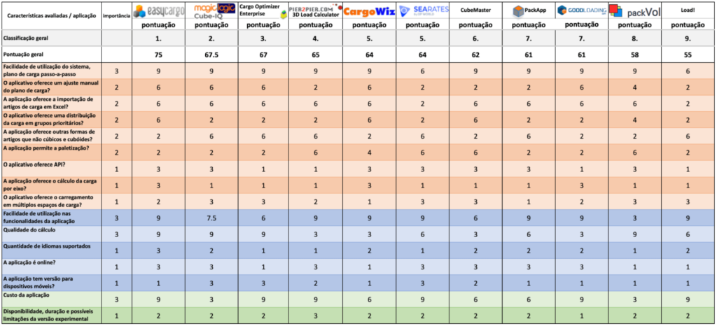 Resultado final