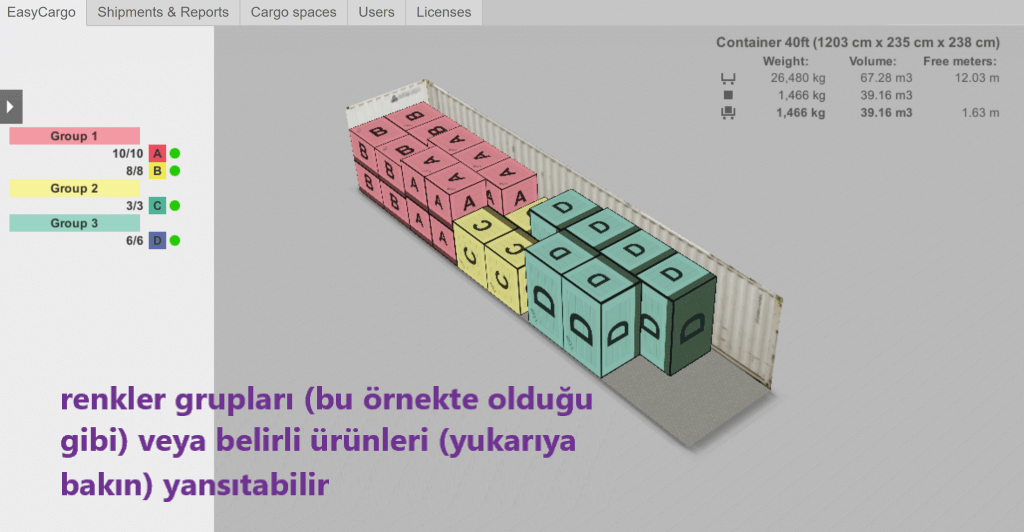 Renklerle işaretlenen Öncelik Gruplarına bir örnek