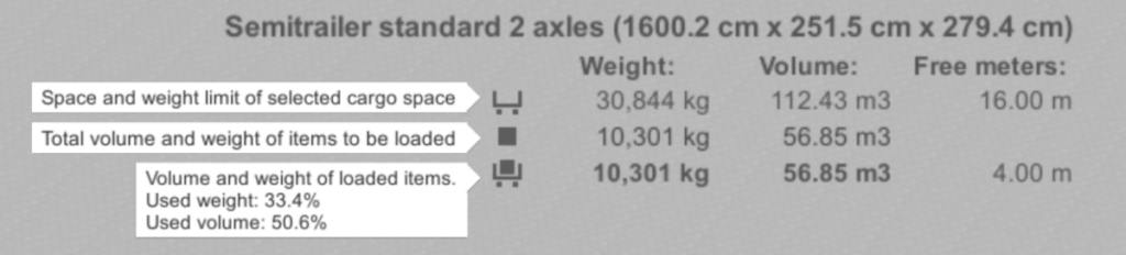 Cargo Space Info Panel in EasyCargo truck and container loading software