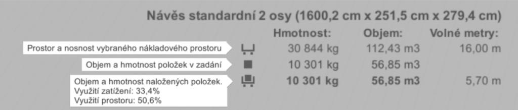 Infopanel nákladového prostoru v EasyCargu