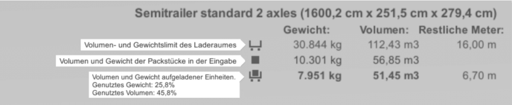 Laderaum-Infopanel