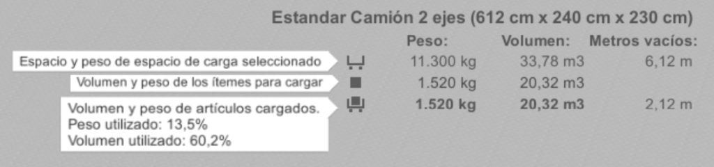 Panel de información del espacio de carga