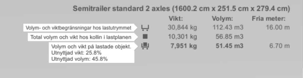 Lastutrymmets infopanel