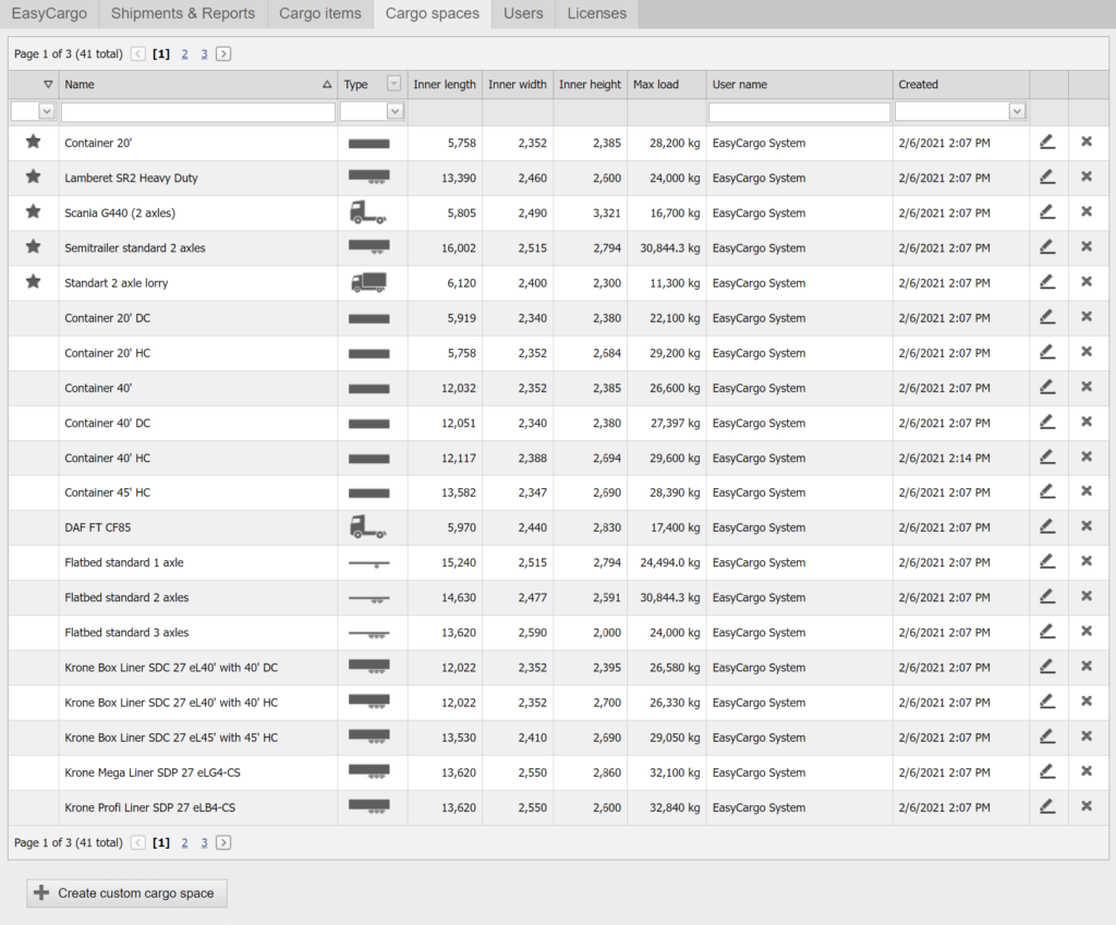 Types of cargo spaces in EasyCargo load calculator