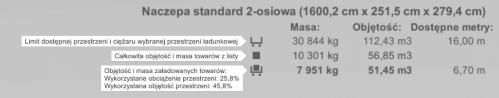 Panel informacyjny przestrzeni ładunkowej