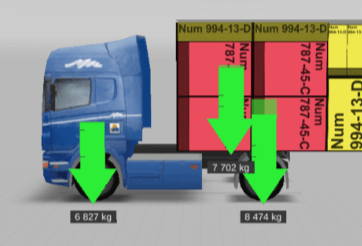 Weight distribution on axles Weight distribution on axles