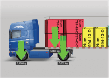 Weight distribution on axles Weight distribution on axles