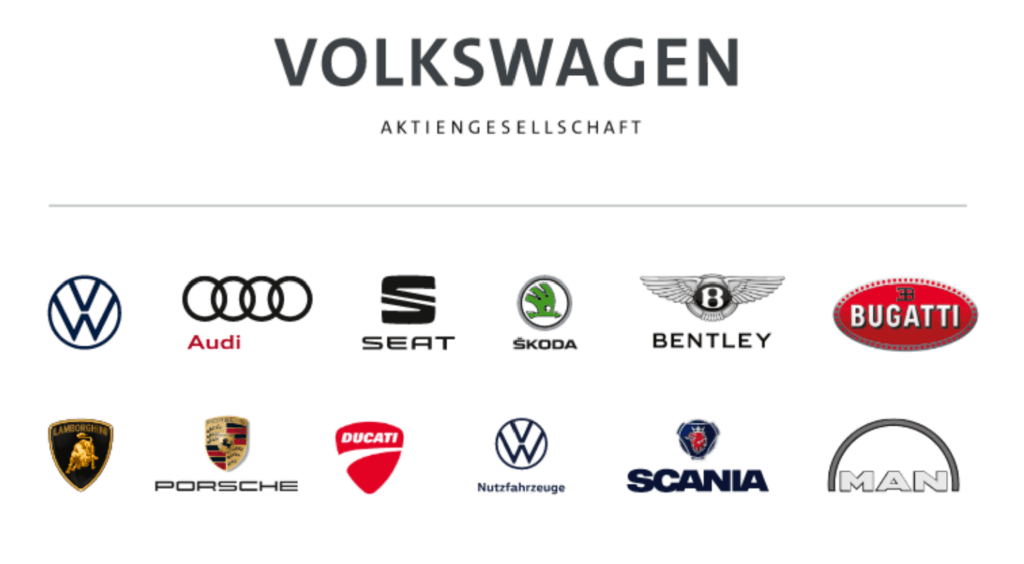 Marki Grupy Volkswagen