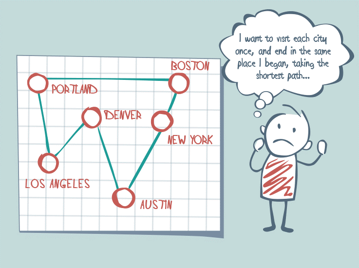 Travelling Salesman Problem in Logistics