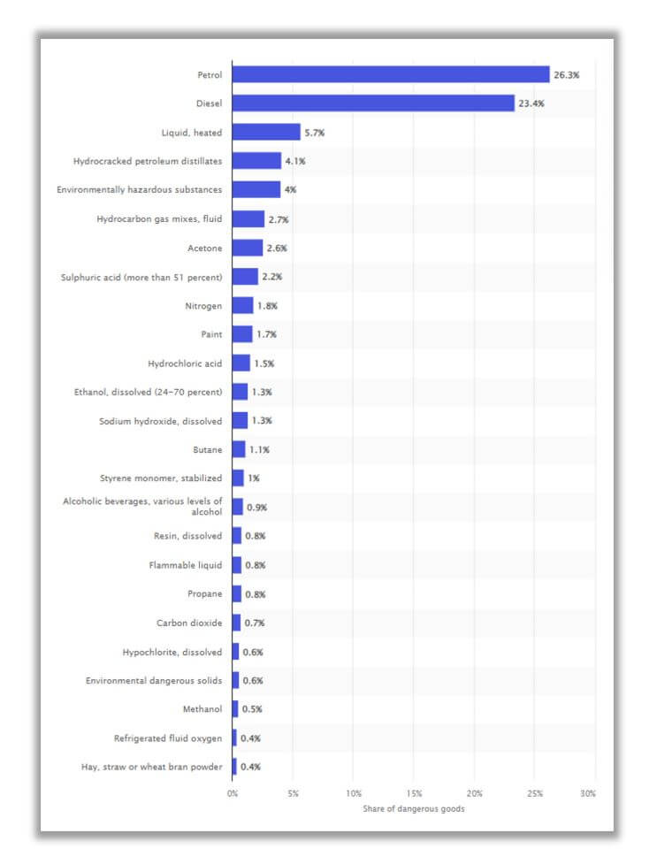 Las estadísticas en los Países Bajos 