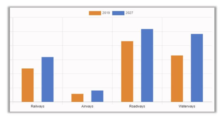 El mercado logístico de bienes de consumo