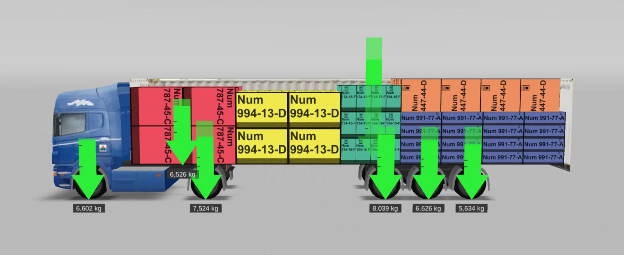 Load distribution on axles in truck or semitrailer according to our EasyCargo load planner