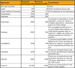 Los precios de una licencia anual