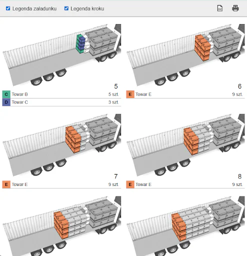 Załadunek kontenera krok po kroku z wizualnymi instrukcjami dla personelu magazynowego Raport załadunku EasyCargo pokazujący instrukcje krok po kroku dla załadunku kontenera, szczegółowo przedstawiające liczby sztuk dla różnych przedmiotów i ich konkretne umiejscowienie.