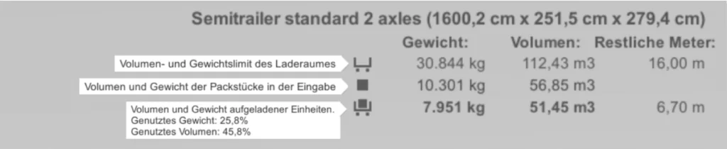 Laderaum-Infopanel