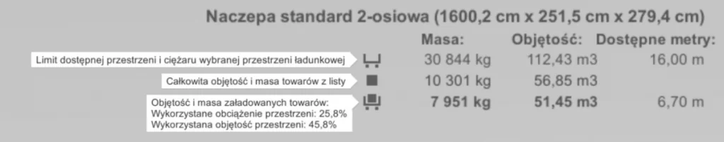 Panel informacyjny przestrzeni ładunkowej