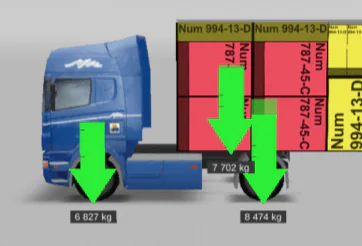 EasyCargo yük planlayıcısına göre kamyon veya yarı treylerin akslarındaki yük dağılımı