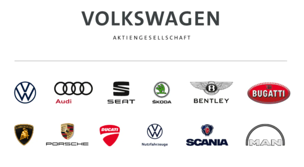 Marcas do Grupo Volkswagen