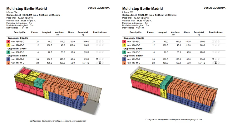 Vista de los informes resultantes con el plan de carga optimizado usando el software EasyCargo