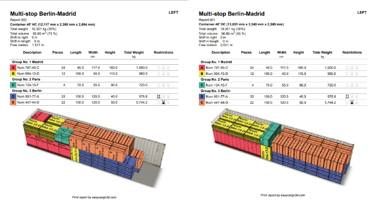 View of load reports showing an optimized loading plan created with EasyCargo load planning software