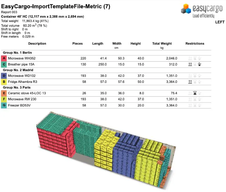 EasyCargo container loading report showing a&nbsp;detailed cargo list, weights, volumes, and 3D loading visualization