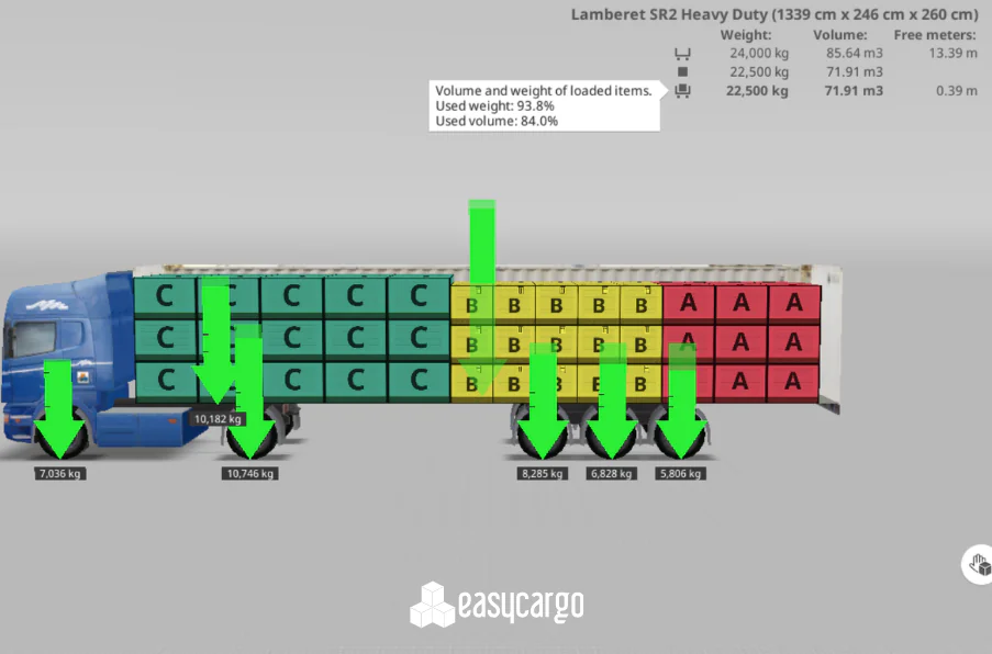 How to&nbsp;calculate a&nbsp;load’s weight with EasyCargo